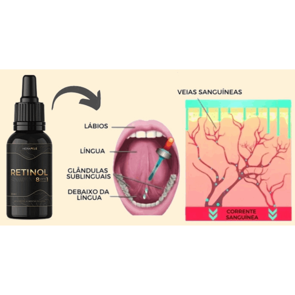 Retinol 8 em 1: Sua pele pode ser mais jovem, saudável e bonita — todos os dias.